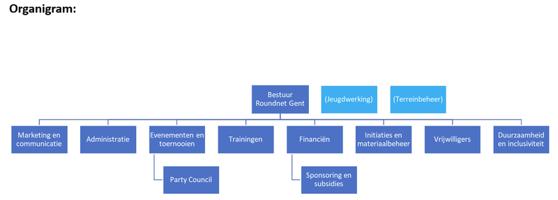 Organigram RG 2024.png